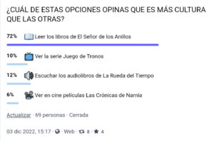 Lee más sobre el artículo Las obras literarias o audiovisuales no son cultura, revela una sencilla encuesta con «truco»