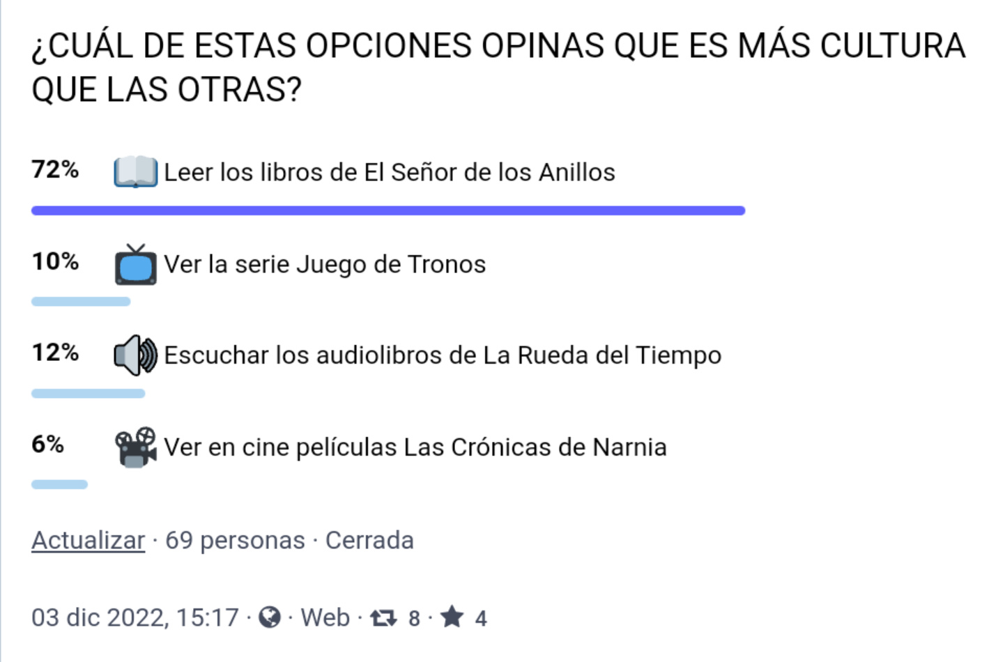 En este momento estás viendo Las obras literarias o audiovisuales no son cultura, revela una sencilla encuesta con «truco»